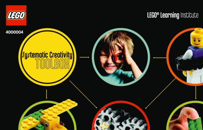 Systematic Creativity Toolbox