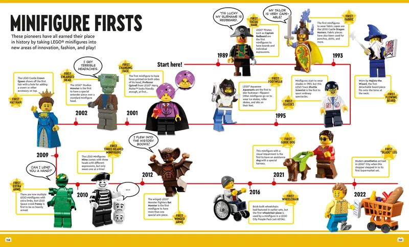 The Big Book of Lego Facts