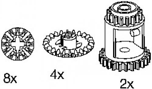 Differentials